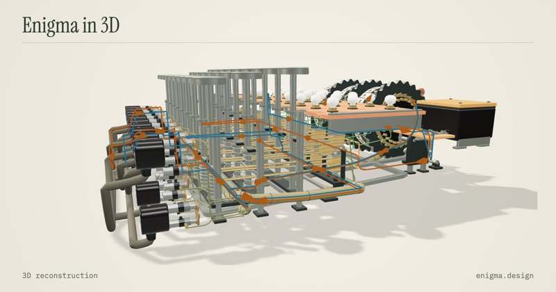 3D-Rekonstruktion der Enigma aus dem Projekt enigma.design