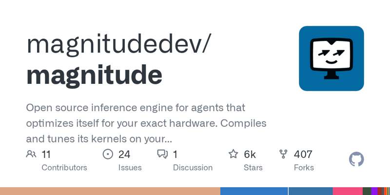 Repo-Karte des Projekts magnitudedev/magnitude